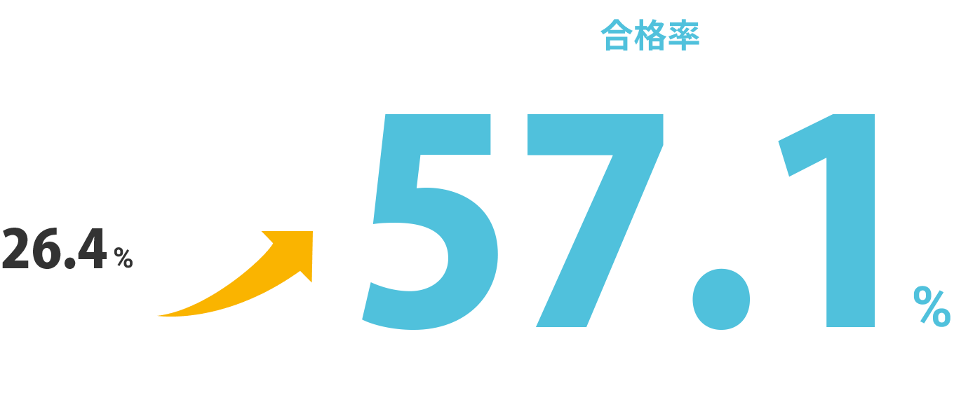 建設機械施工管理技術検定(筆記) 受検対策eラーニング講座