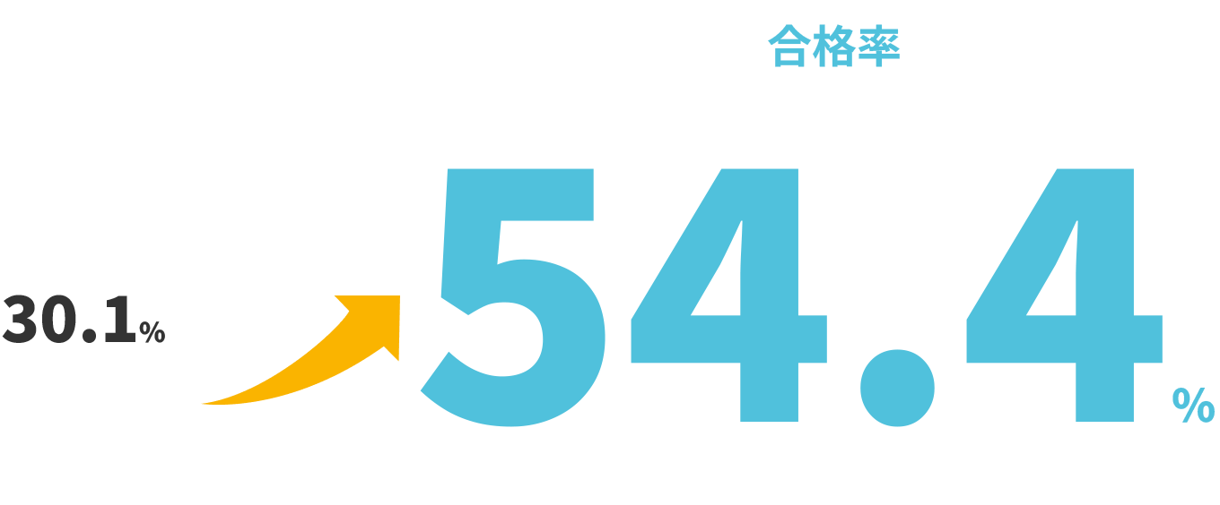 建設機械施工管理技術検定(筆記) 受検対策eラーニング講座